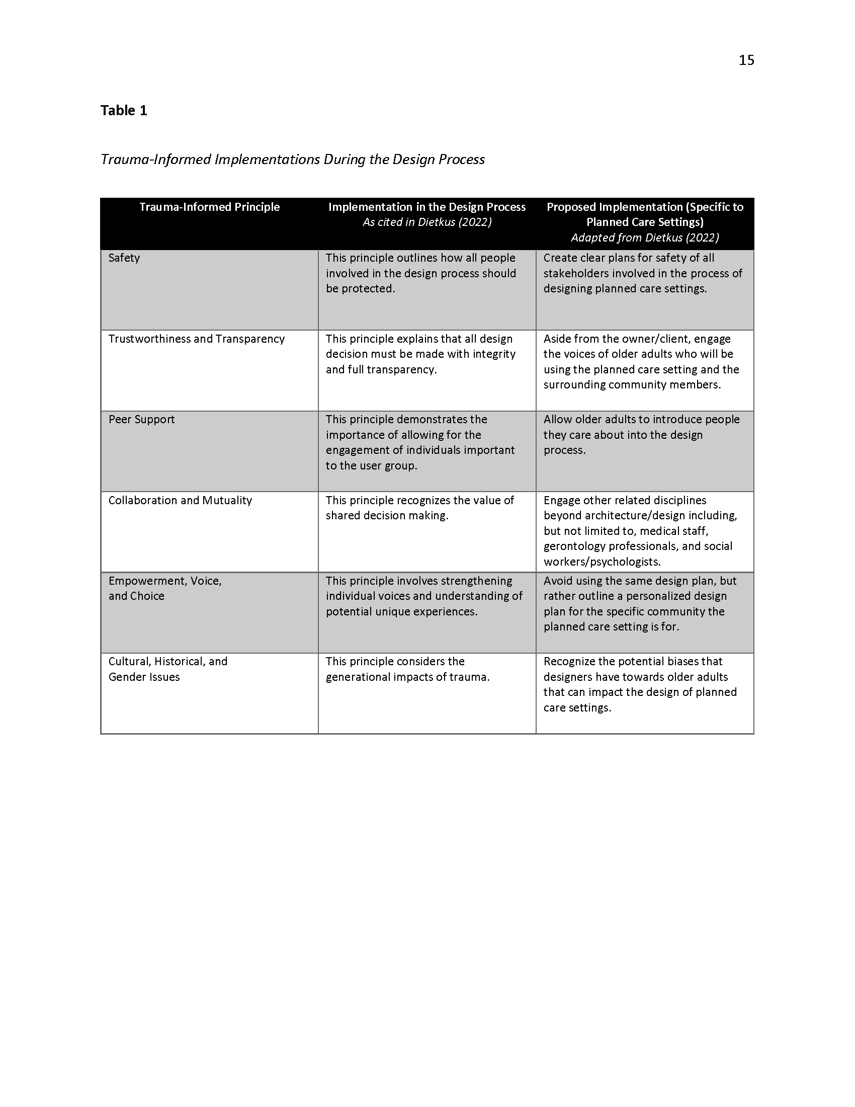 PAPER-ID651-Nhat-Quynh Pham-Using Trauma-Informed Principles in the Design of Planned Care Settings for Older Adults-F22_Page_15.png