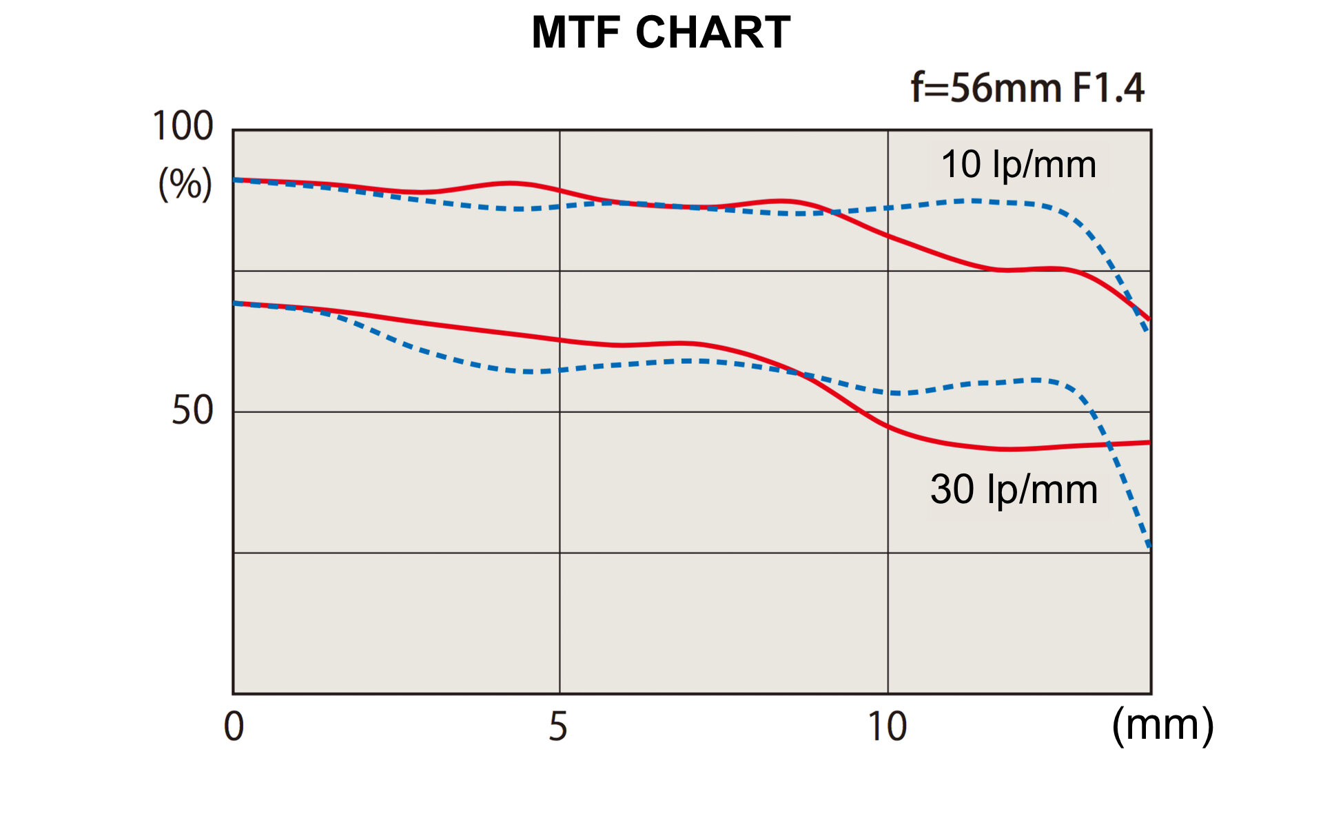 MTF 56mm X.jpg