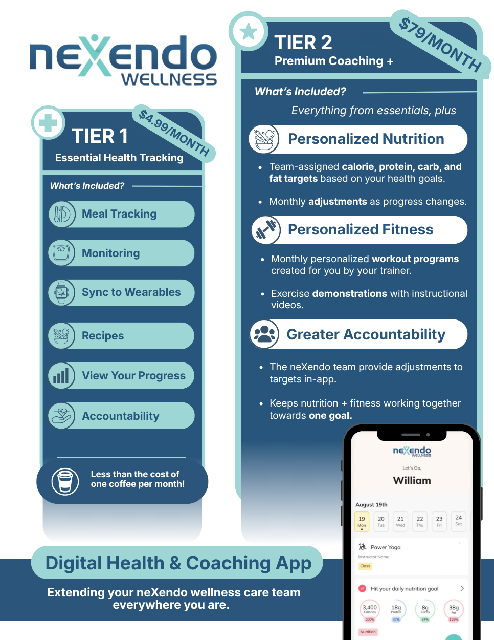 neXendo Wellness app pricing: Tier 1 Essential Health Tracking at $4.99/month, and Tier 2 Premium Coaching+ at $79/month. Full pricing and feature details follow in text below.