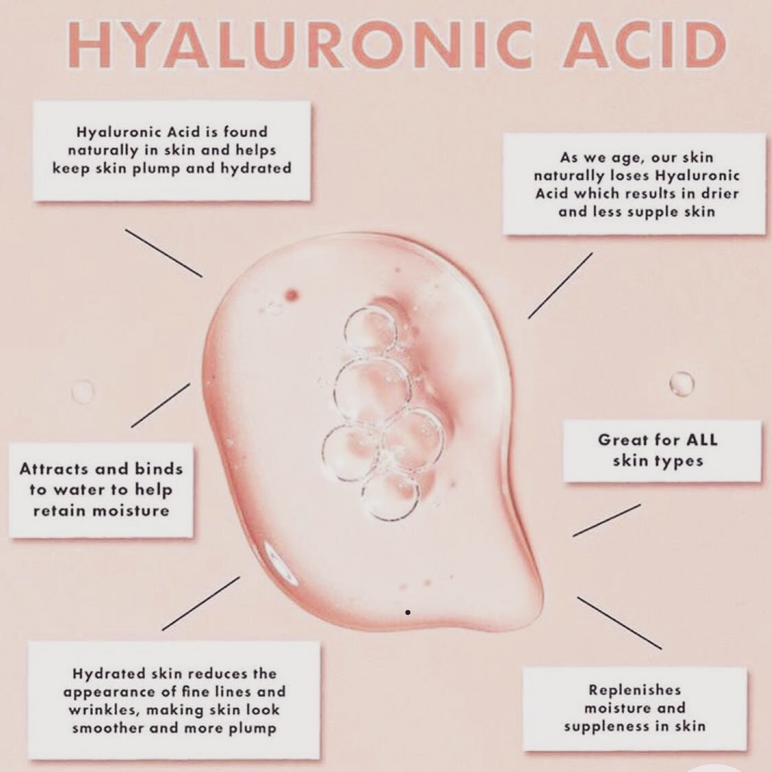 So Why Hyaluronic Acid??
Hyaluronic Acid is a naturally occurring substance in our skin known for its capacity to attract and hold onto 1000 times its weight in water.  In simple terms it works like a sponge to help your skin retain water and leave i