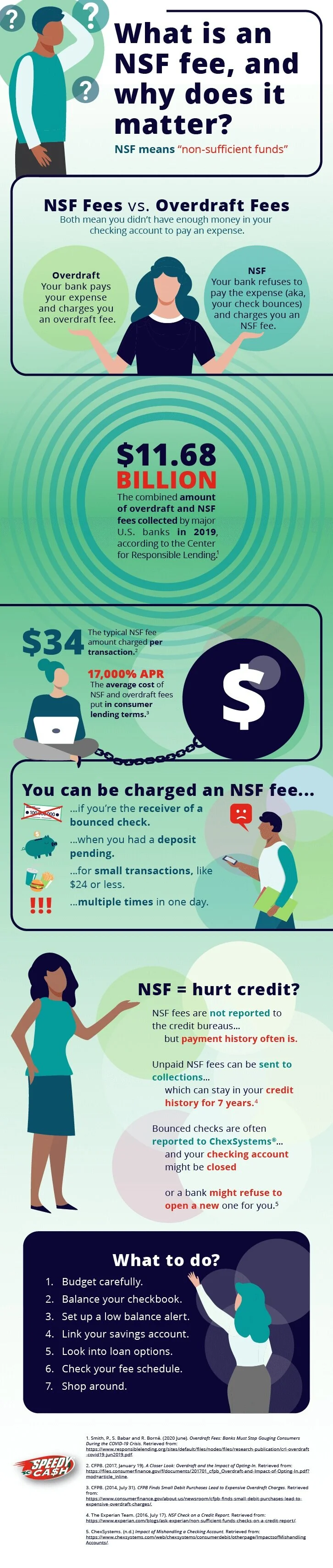 What is an “NSF fee” and why does it matter? | Speedy Cash