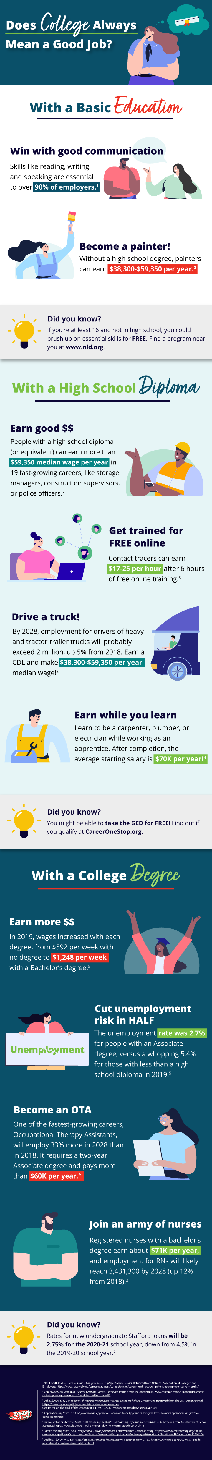 Does College Always Mean a Good Job? | Speedy Cash