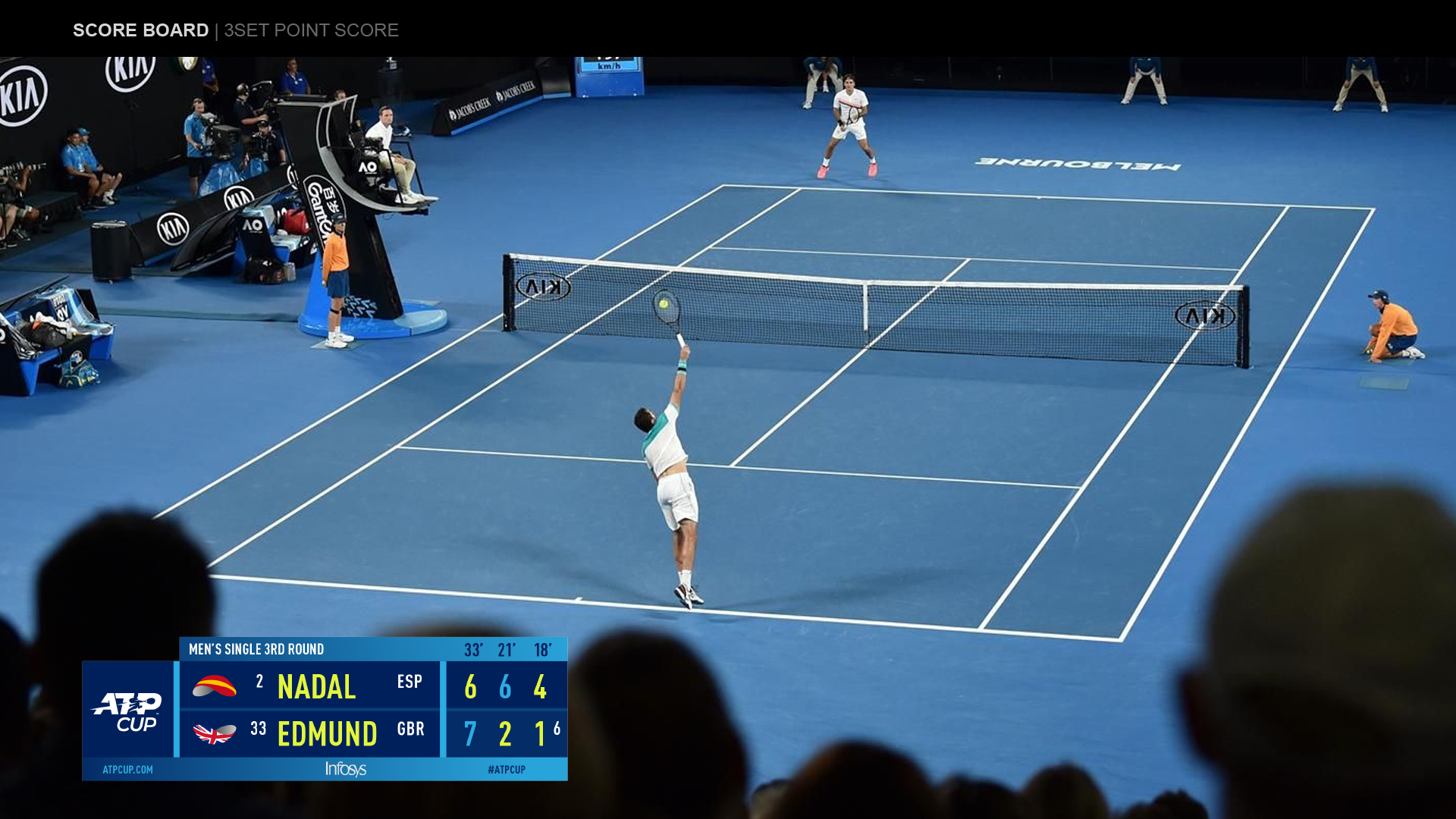 ATP Cup 2020: All you need to know about the new tennis tournament, its  format, groups and leading players-Sports News , Firstpost