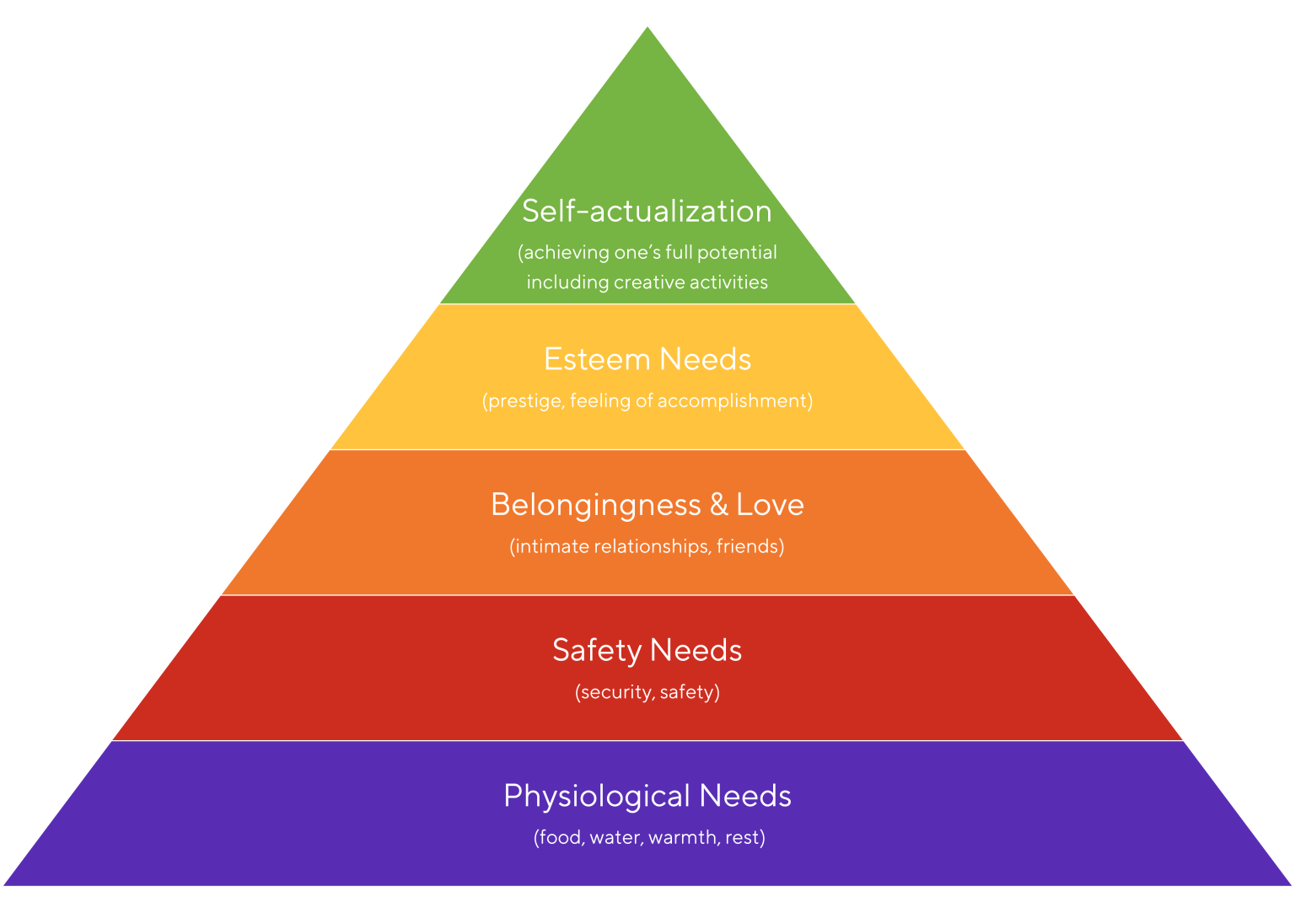 Schools, Leaders and Maslow's Hierarchy of Needs