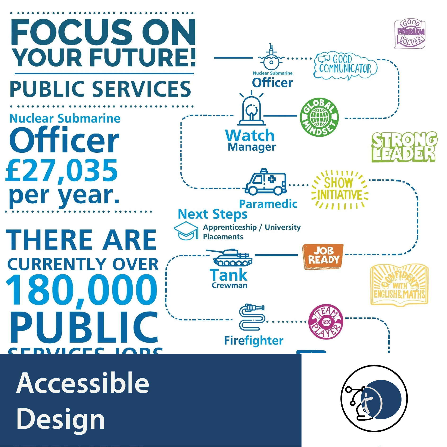 Burton and South Derbyshire College promotional work.