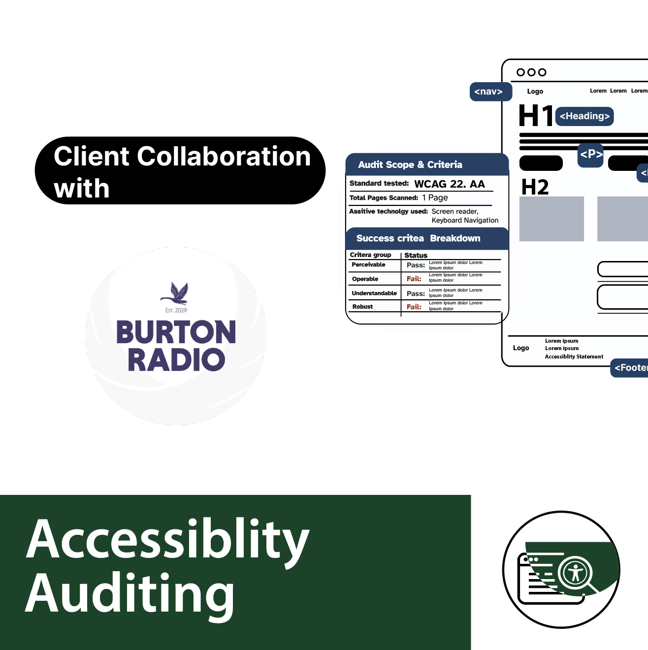 Auditing of Burton Radio Digital Content