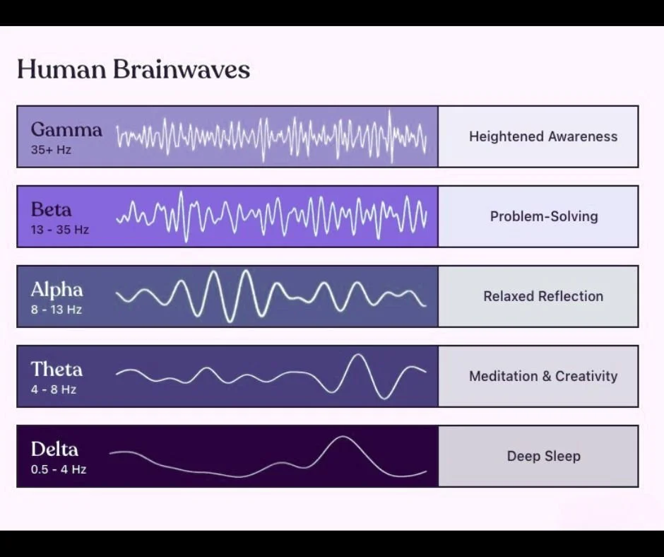 How Breathing Exercises Increase Alpha & Theta Brainwaves | Breathing Space