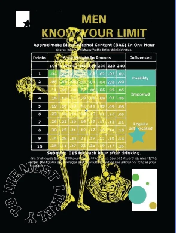 Know your limit graphic