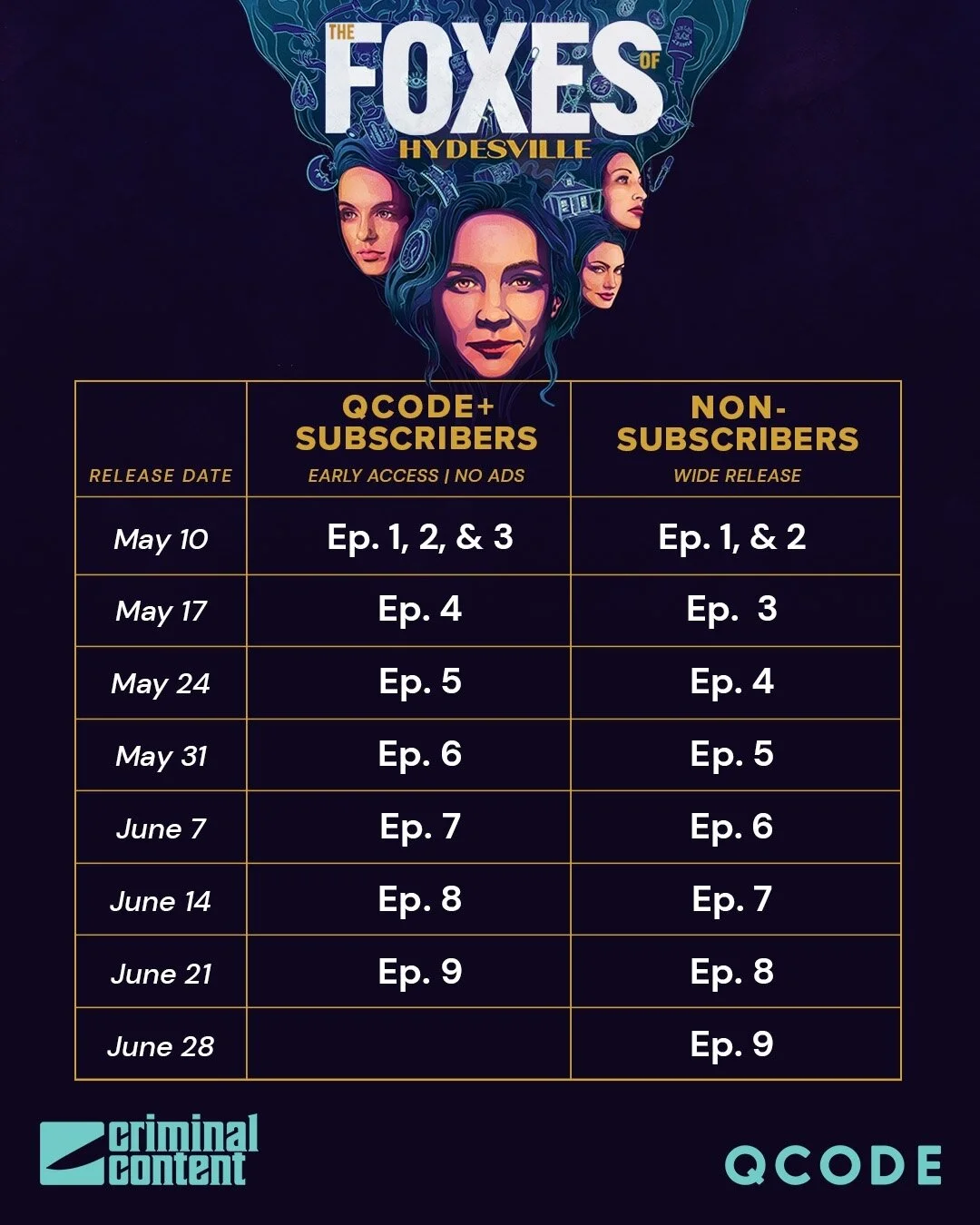 Can't get enough of #TheFoxesofHydesville? Join QCODE+ for uninterrupted listening and early access to episodes!⁠
⁠
Subscribe on Apple Podcasts and Patreon today.