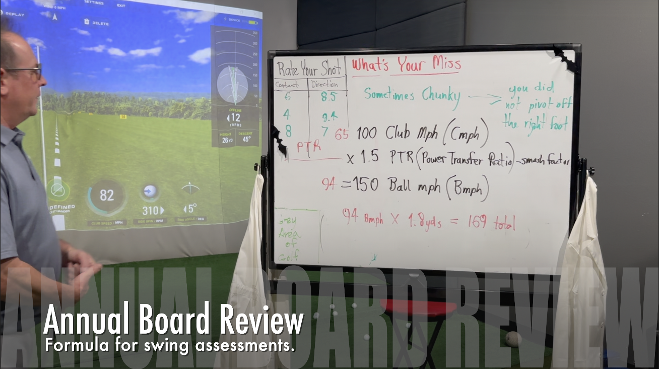 Annual Board Review 2026