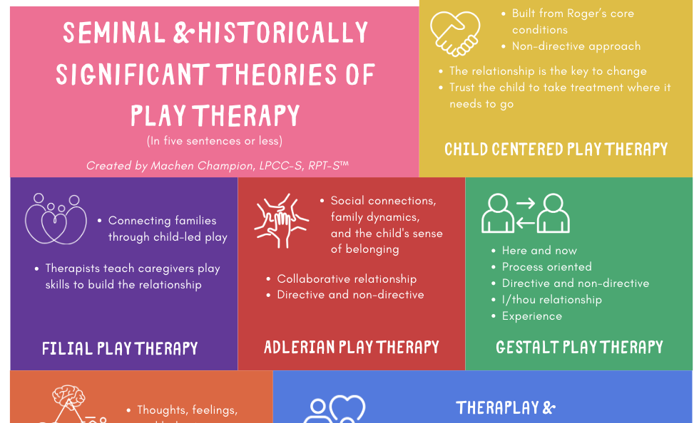 10 Seminal & Historically Significant Theories of Play Therapy