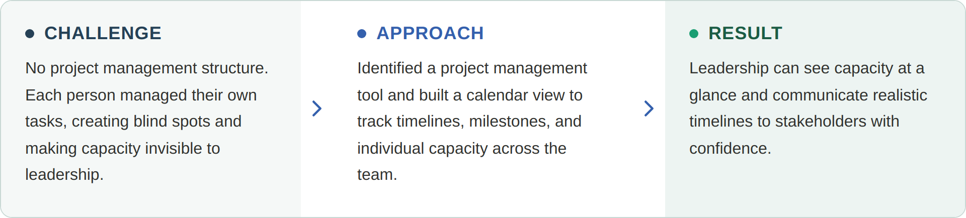 case study, staff capacity, challenge, approach, result