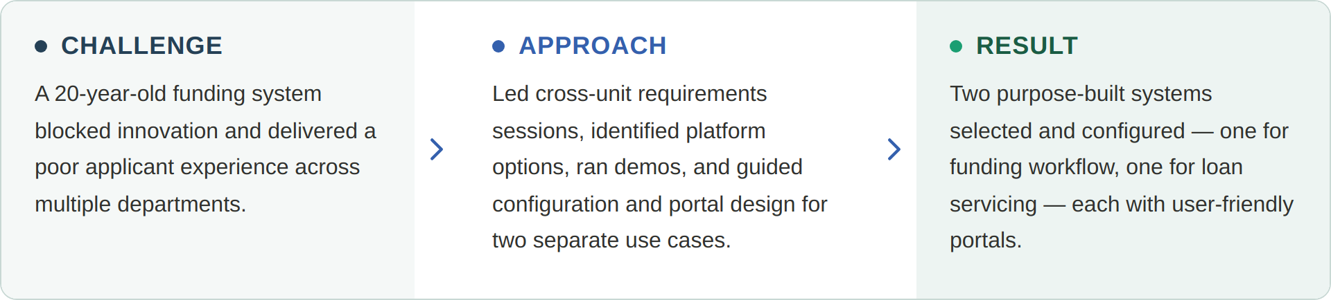 case study, legacy migration, challenge, approach, result