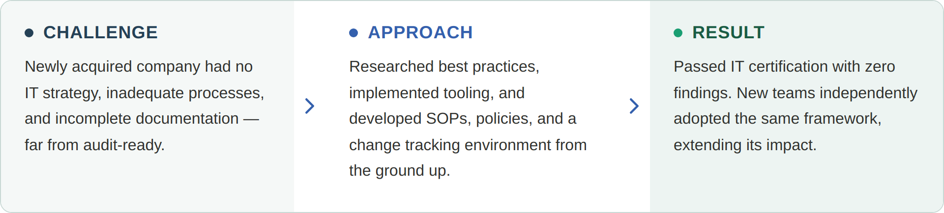 case study, certification, challenge, approach, result