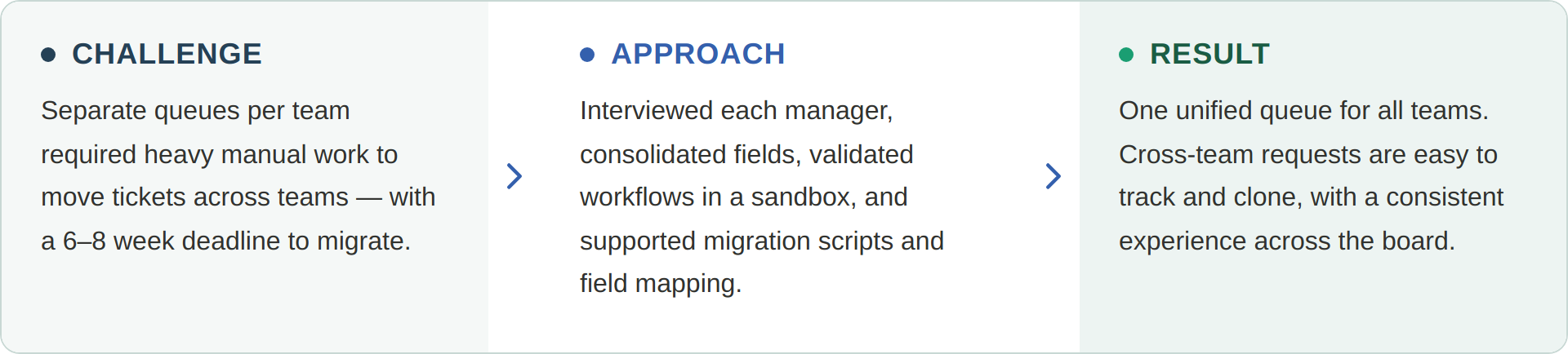 case study, migrating tools, challenge, approach, result