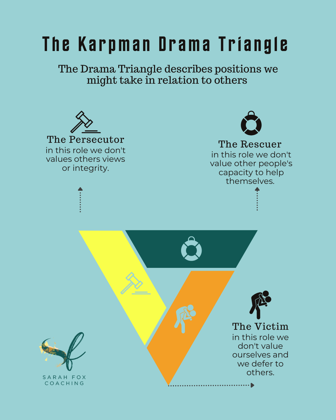 How to Break Free from the Drama Triangle and Lead Social Change with ...