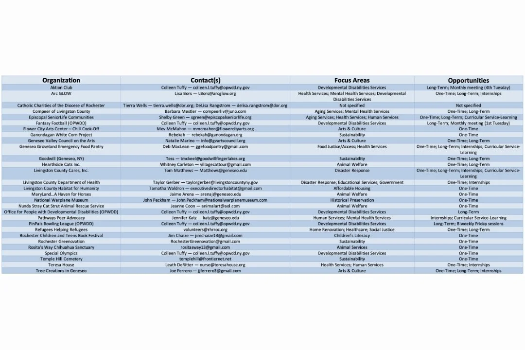 The dissolution of the role of Student Volunteerism and Community Engagement