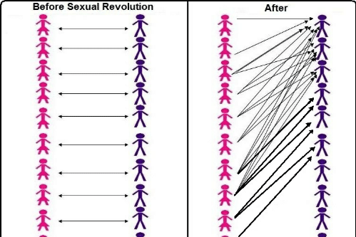 Women don’t want me, and it’s not my fault