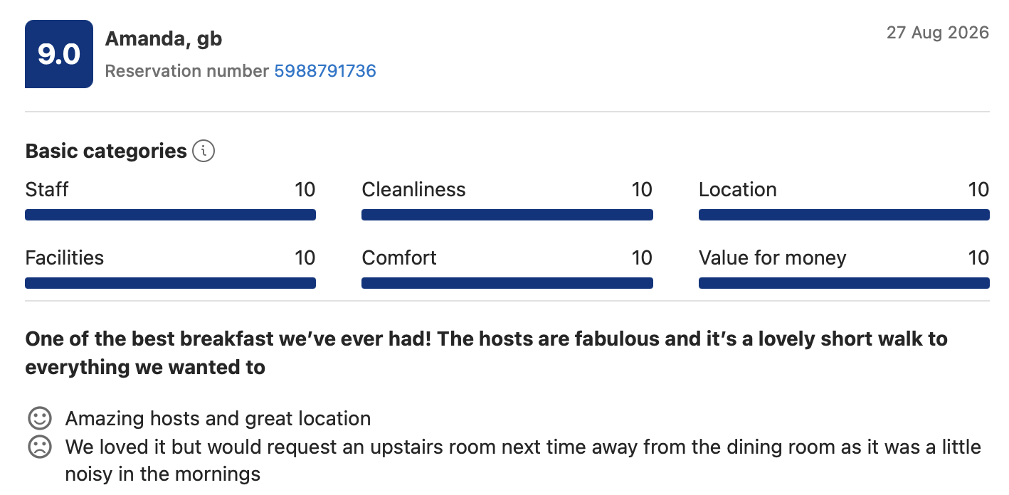 A hotel review showing a 9.0 rating for Amanda, gb, dated August 27, 2026. Basic categories rated 10: Staff, Cleanliness, Location, Facilities, Comfort, and Value for money. The review mentions the breakfast was one of the best ever, praises the hosts and location, and notes a request for an upstairs room due to noise.