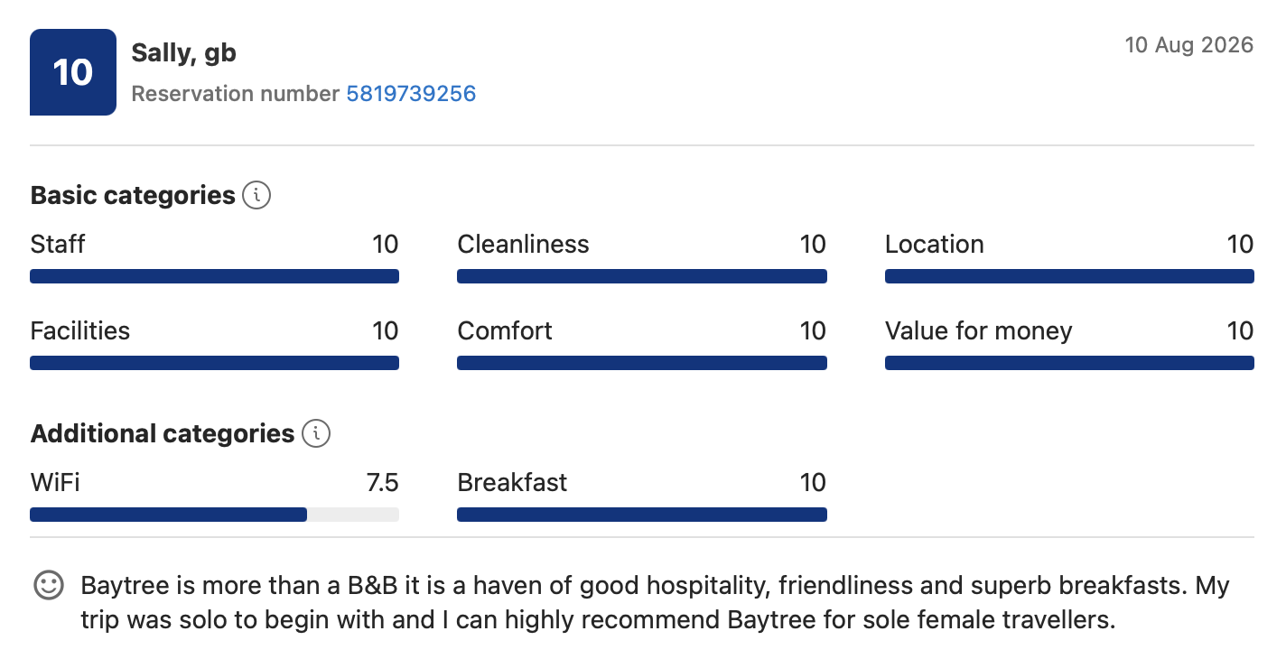A hotel review showing a reservation at Baytree with a rating of 10 for staff, cleanliness, location, facilities, comfort, and value for money. The review also rates WiFi at 7.5 and breakfast at 10. The reviewer praises Baytree as more than a B&B, hi