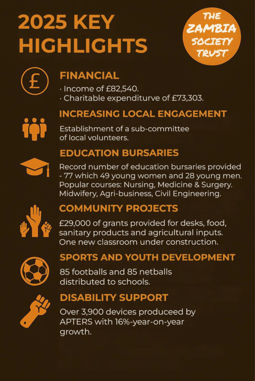 Happy New Year to our Supporters and Friends