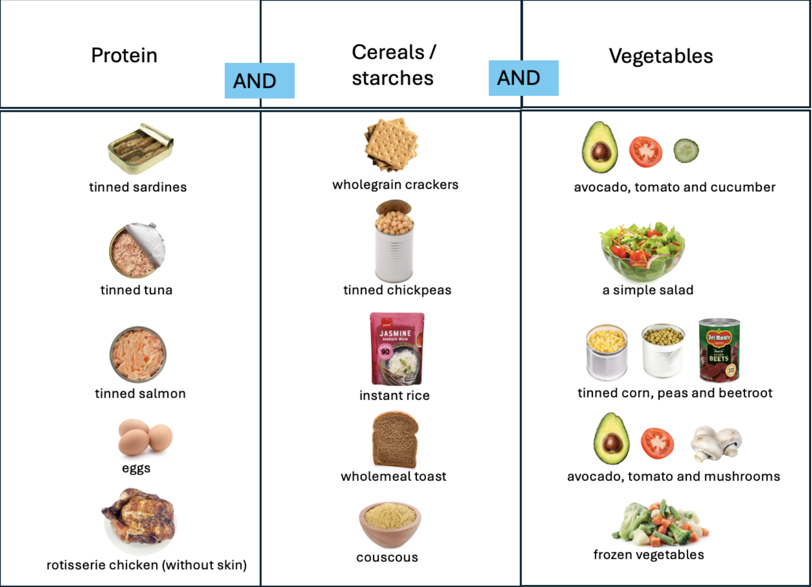 Nutrition And Mental Health