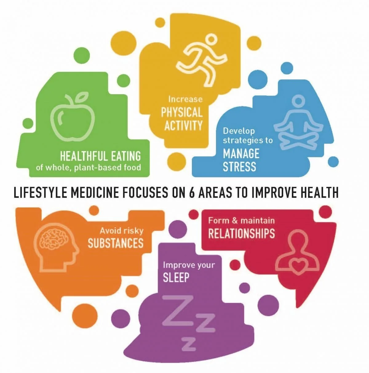 Lifestyle Medicine Starts with Us