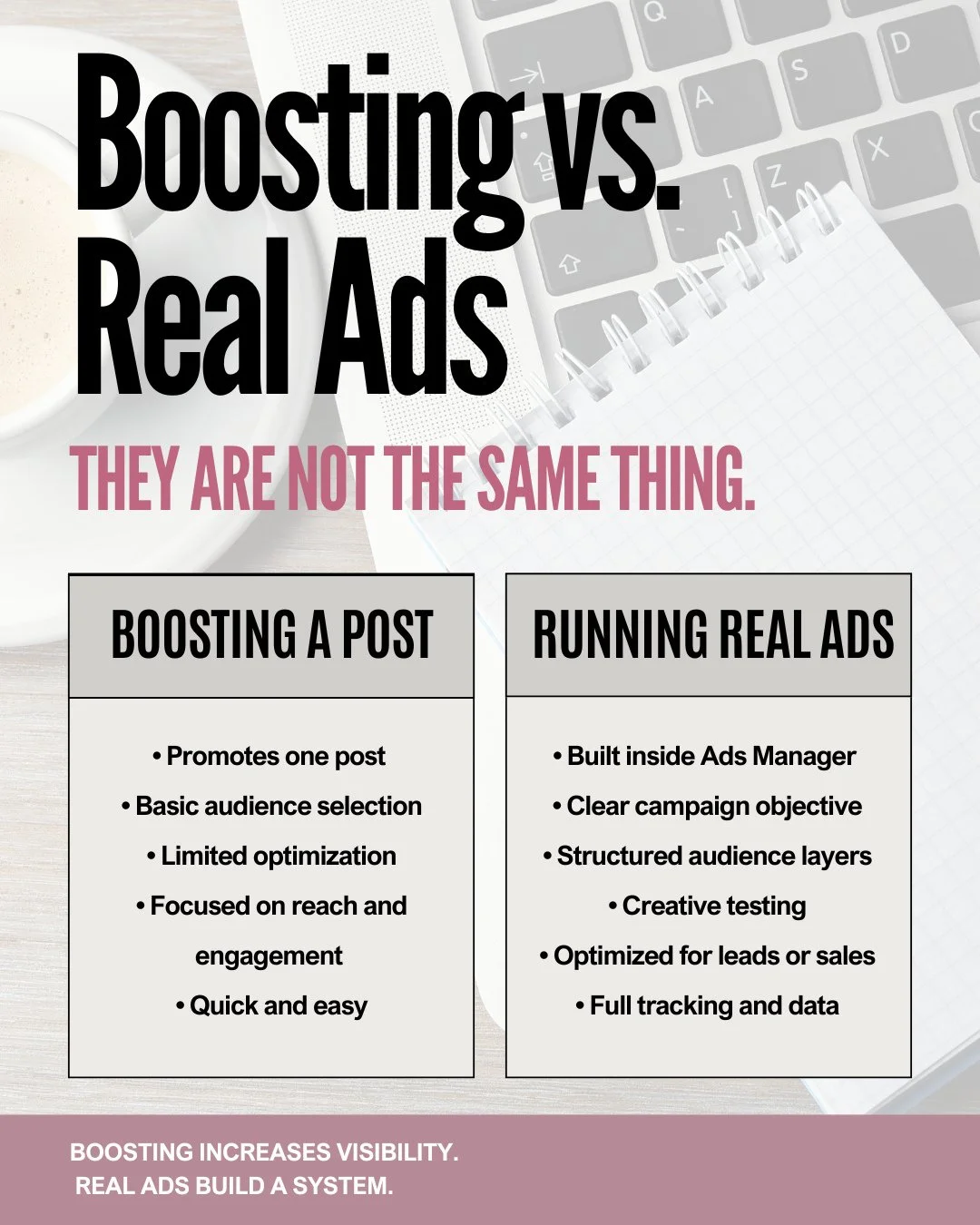 Boosting and running real ads are not the same thing.⁠
⁠
And this is one of the biggest misunderstandings I see with small business owners.⁠
⁠
When you hit &ldquo;Boost Post,&rdquo; you&rsquo;re promoting one piece of content. It&rsquo;s quick. It&rs