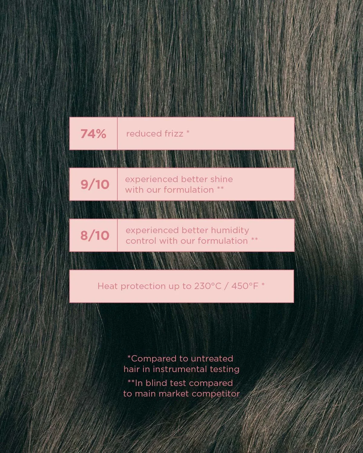 Maria Nila Gloss Coat