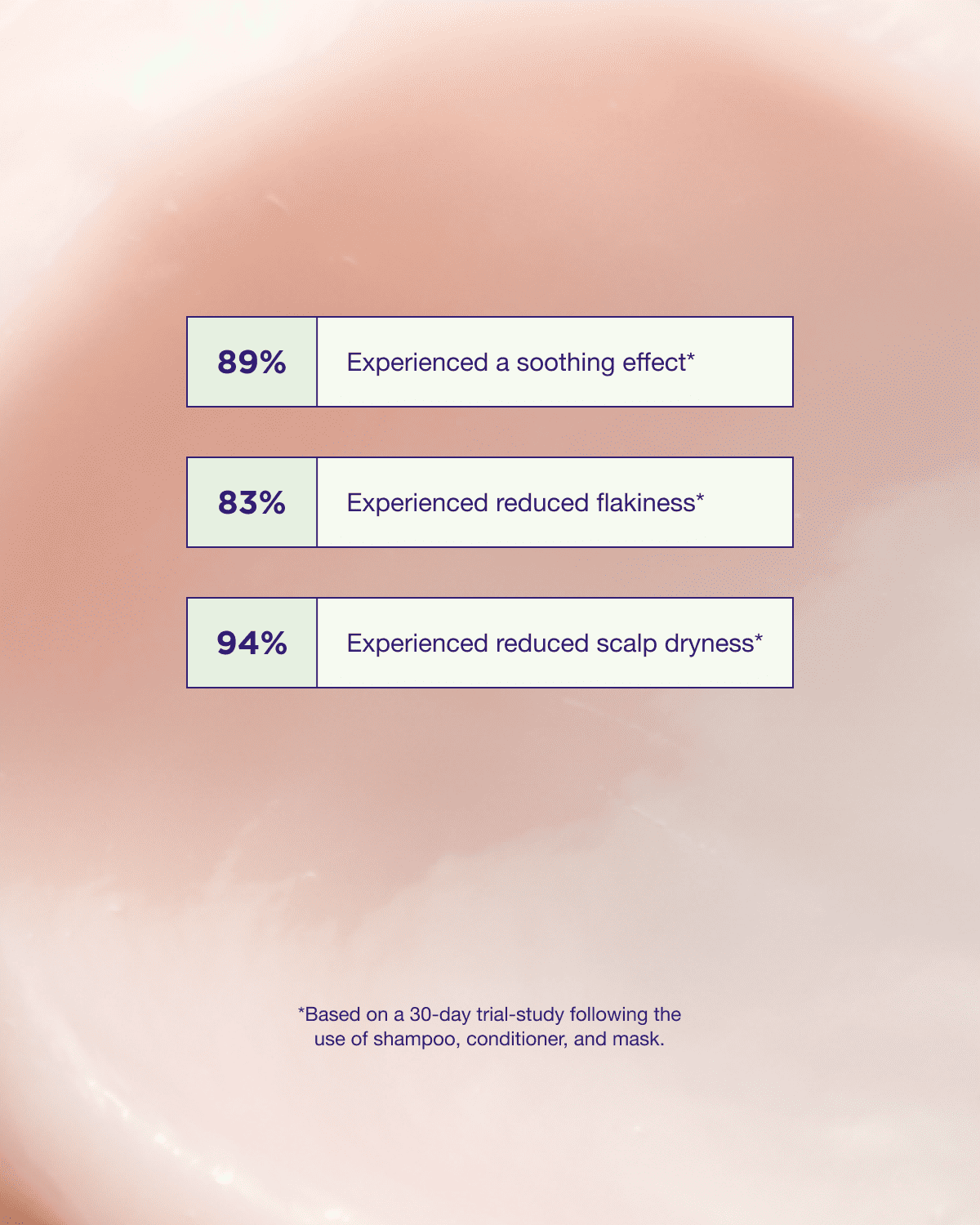 Maria Nila Head & hair Heal Conditioner