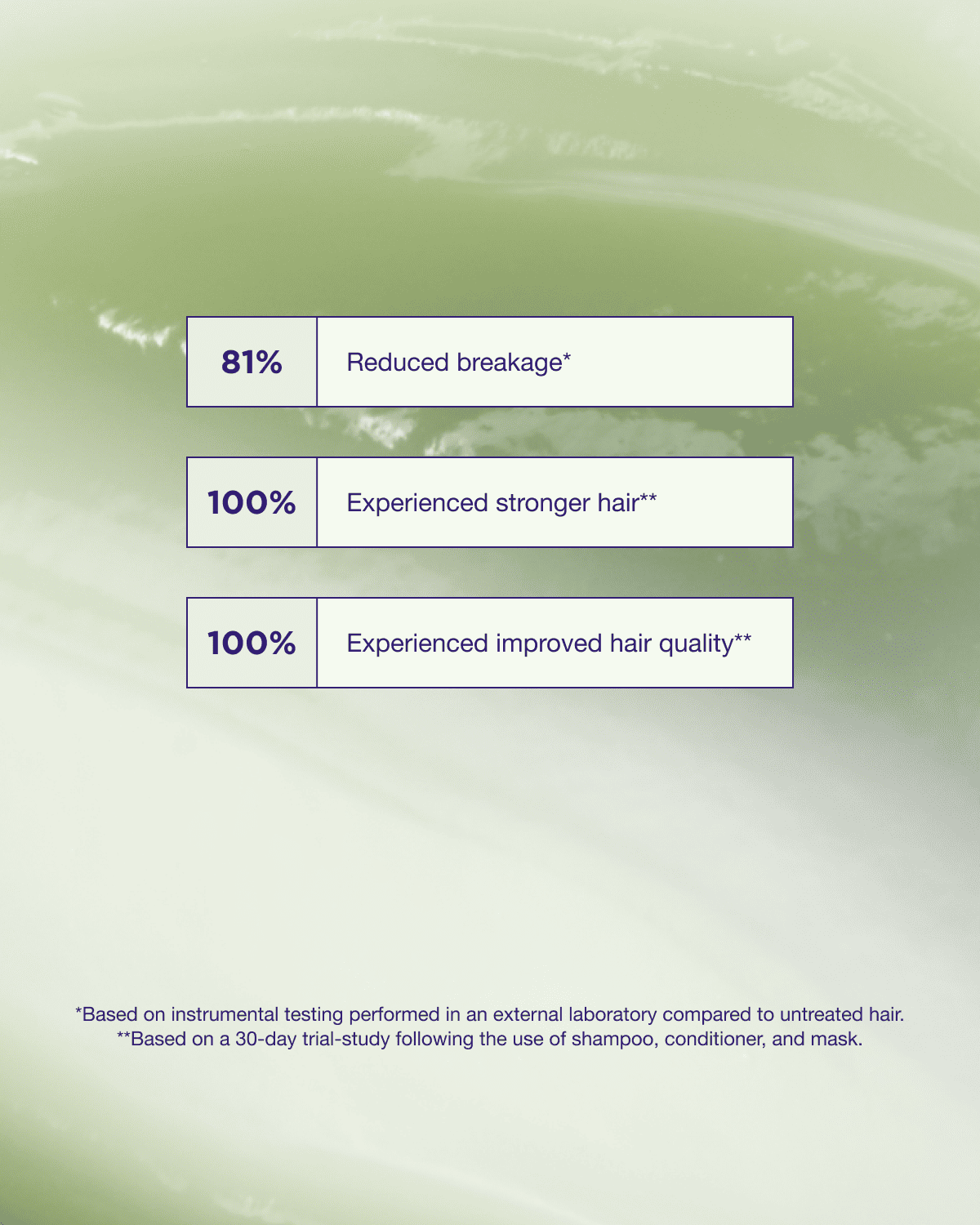 Maria Nila Structure Repair Conditioner