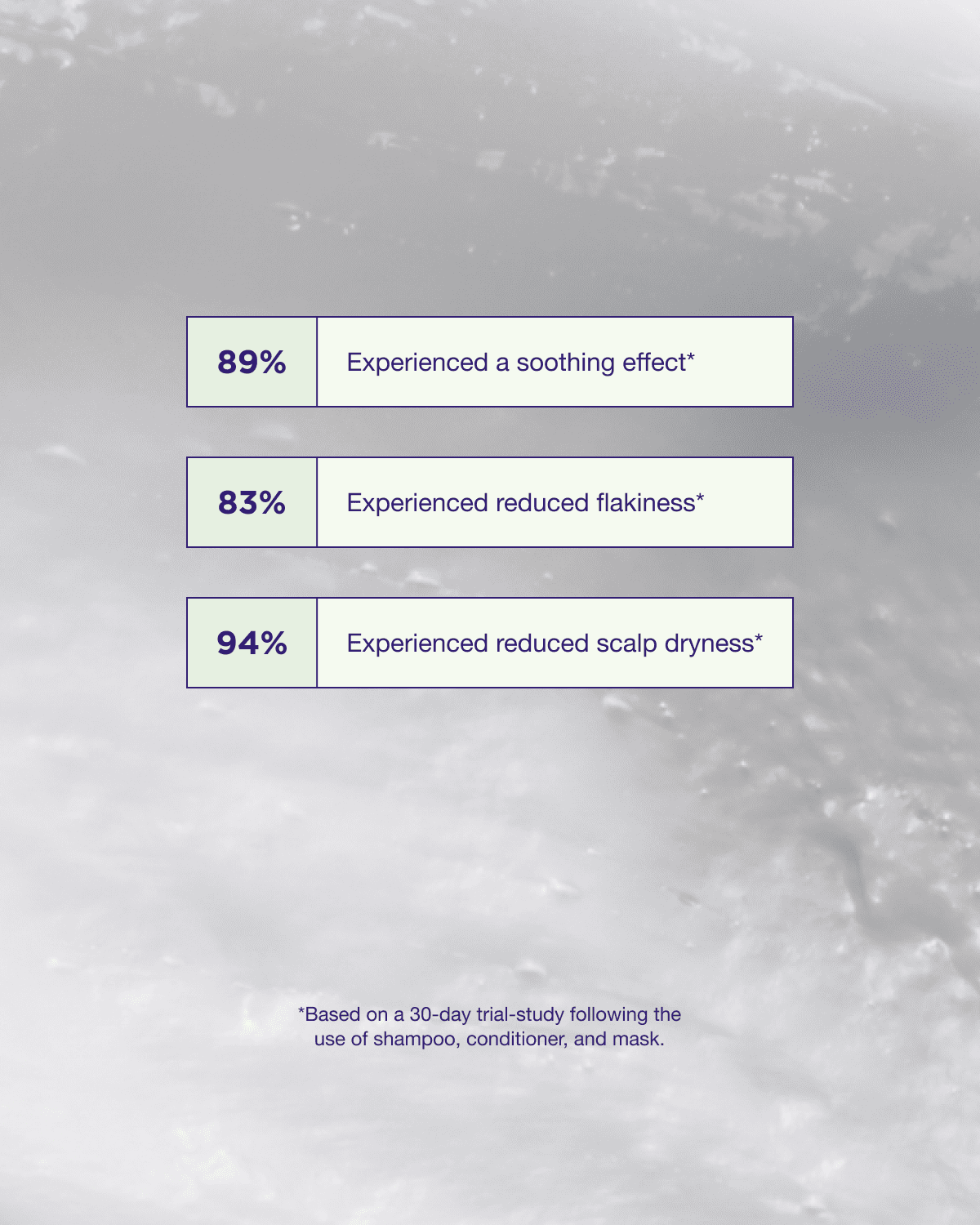 Maria Nila Head & Hair Heal Masque