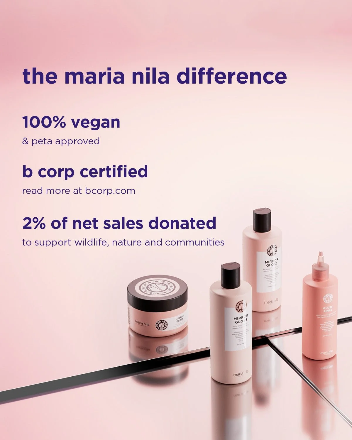 Maria Nila Mirror Gloss Shampoo