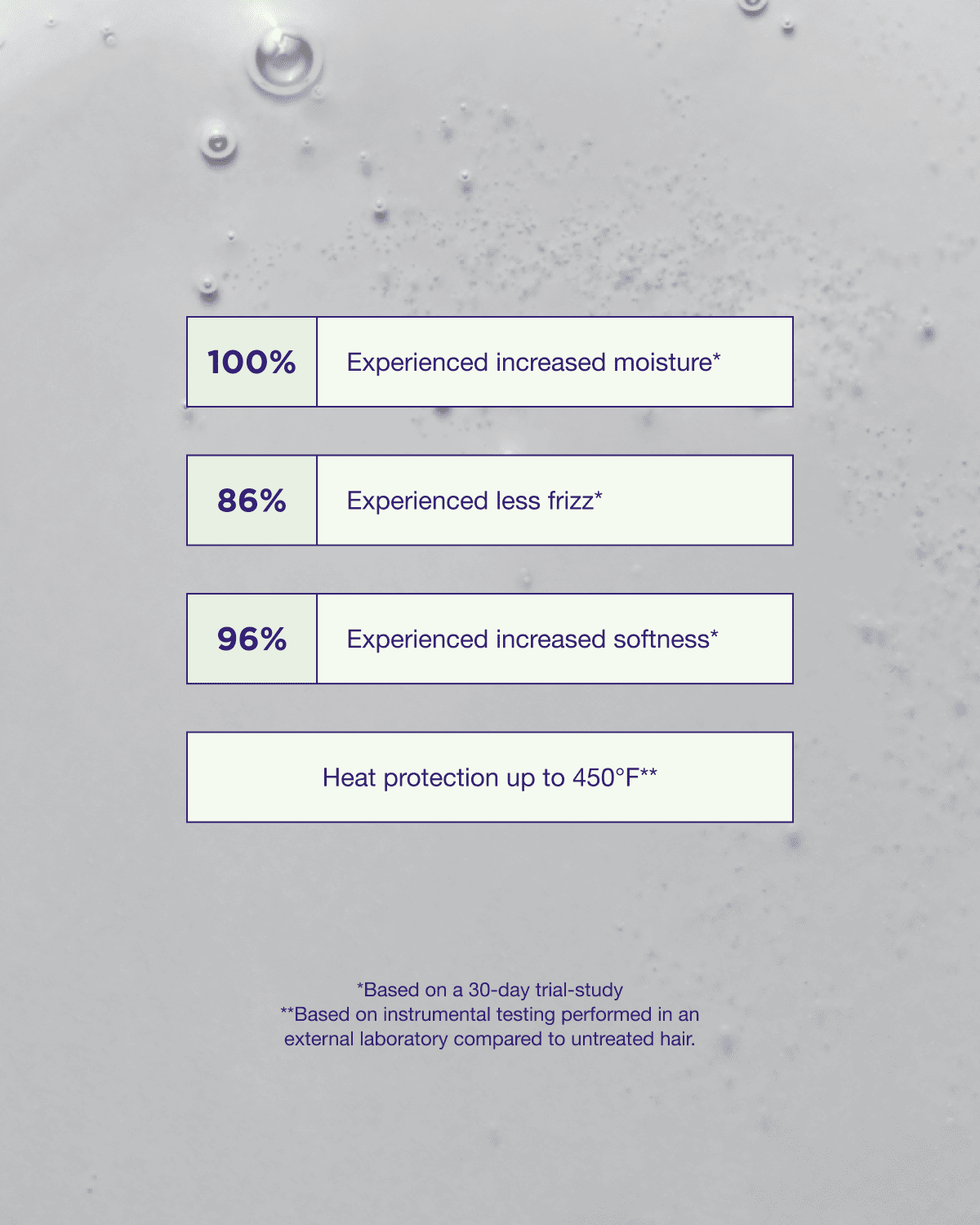 Maria Nila True Soft Argan Oil