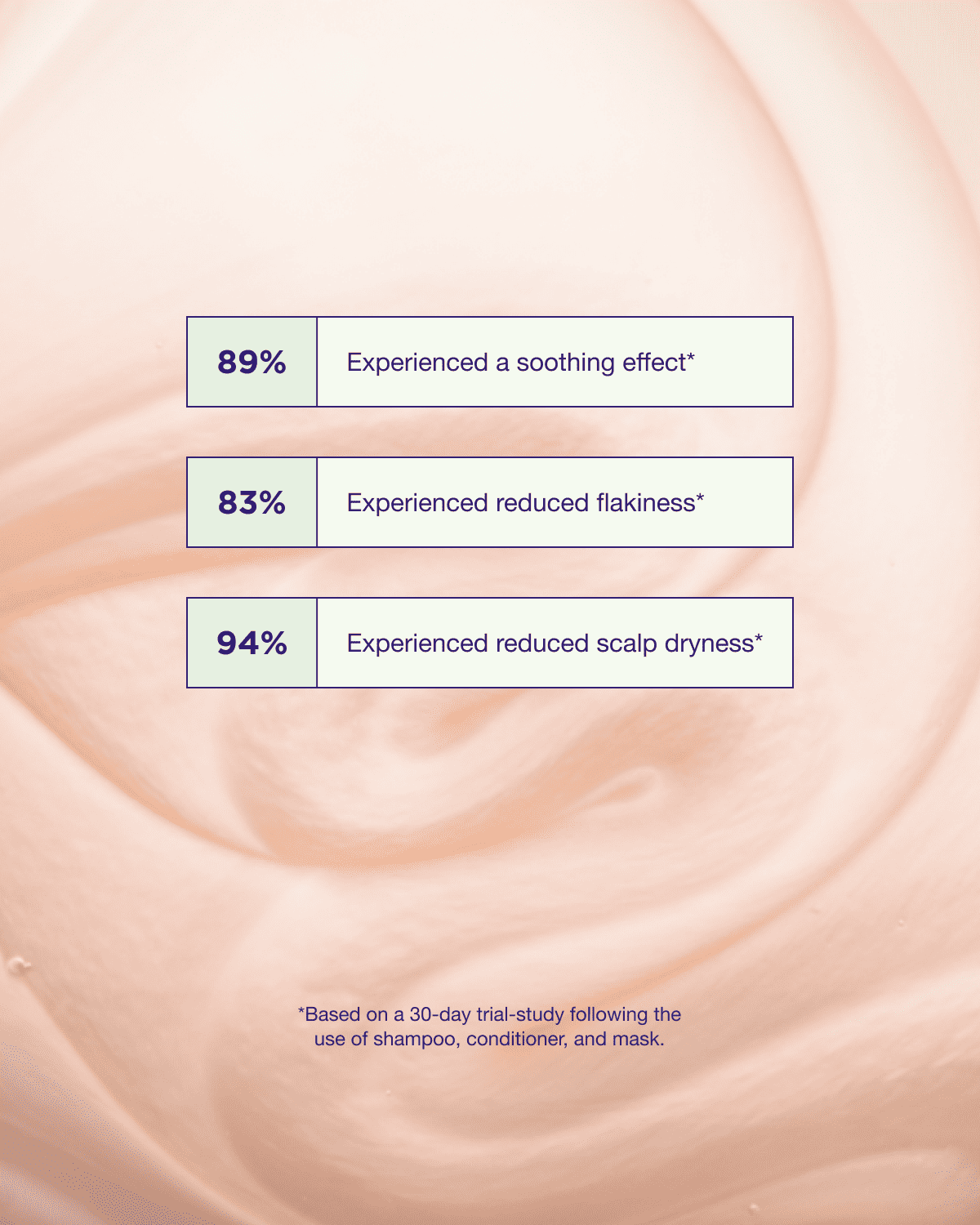 Maria Nila Head & Hair Heal Shampoo