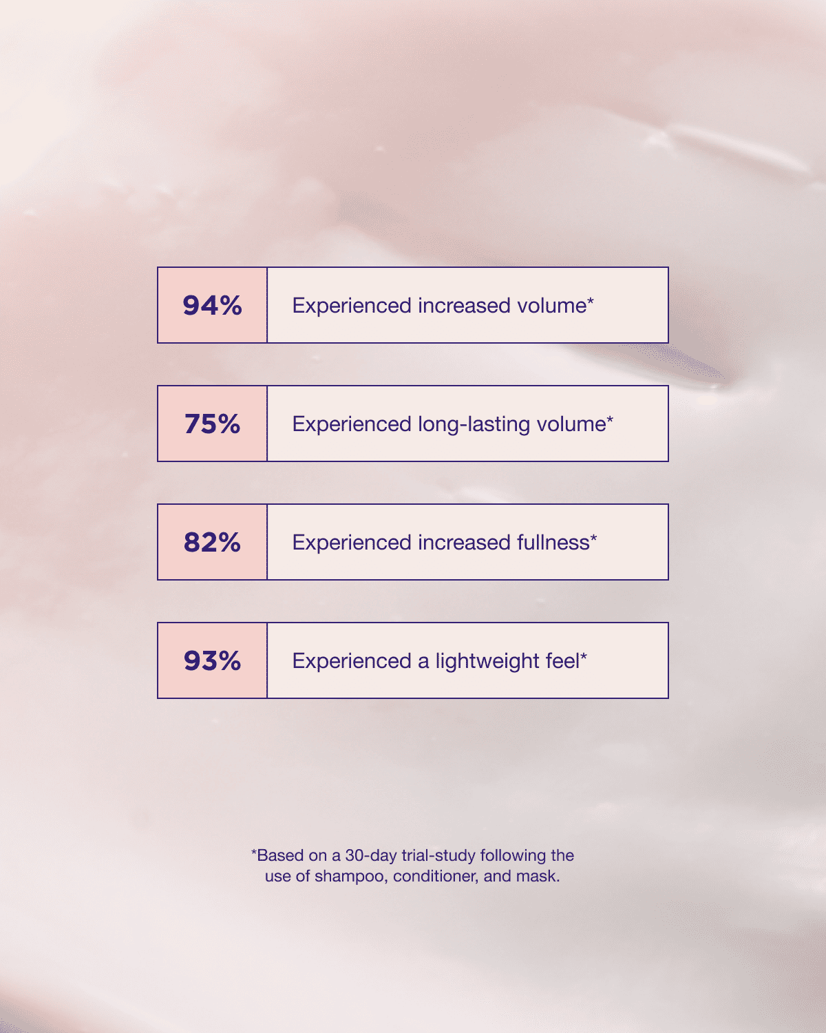 Maria Nila Pure Volume Conditioner