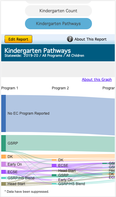 One example of a report I contributed data visualization design work to.