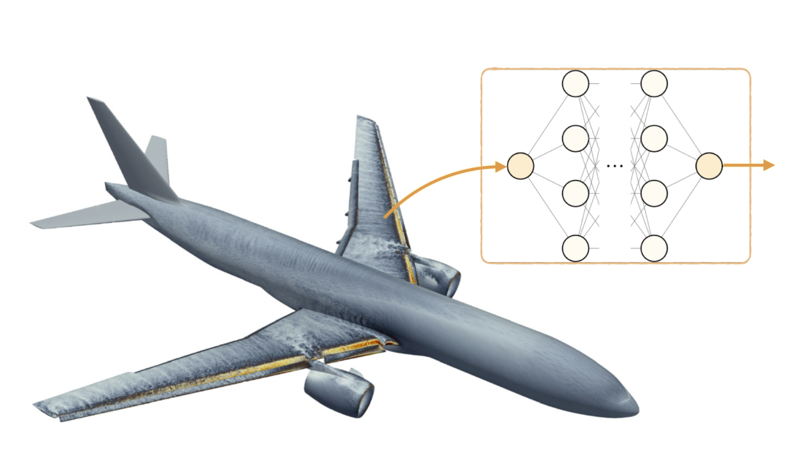 Building-block flows: a modular approach to turbulence modeling