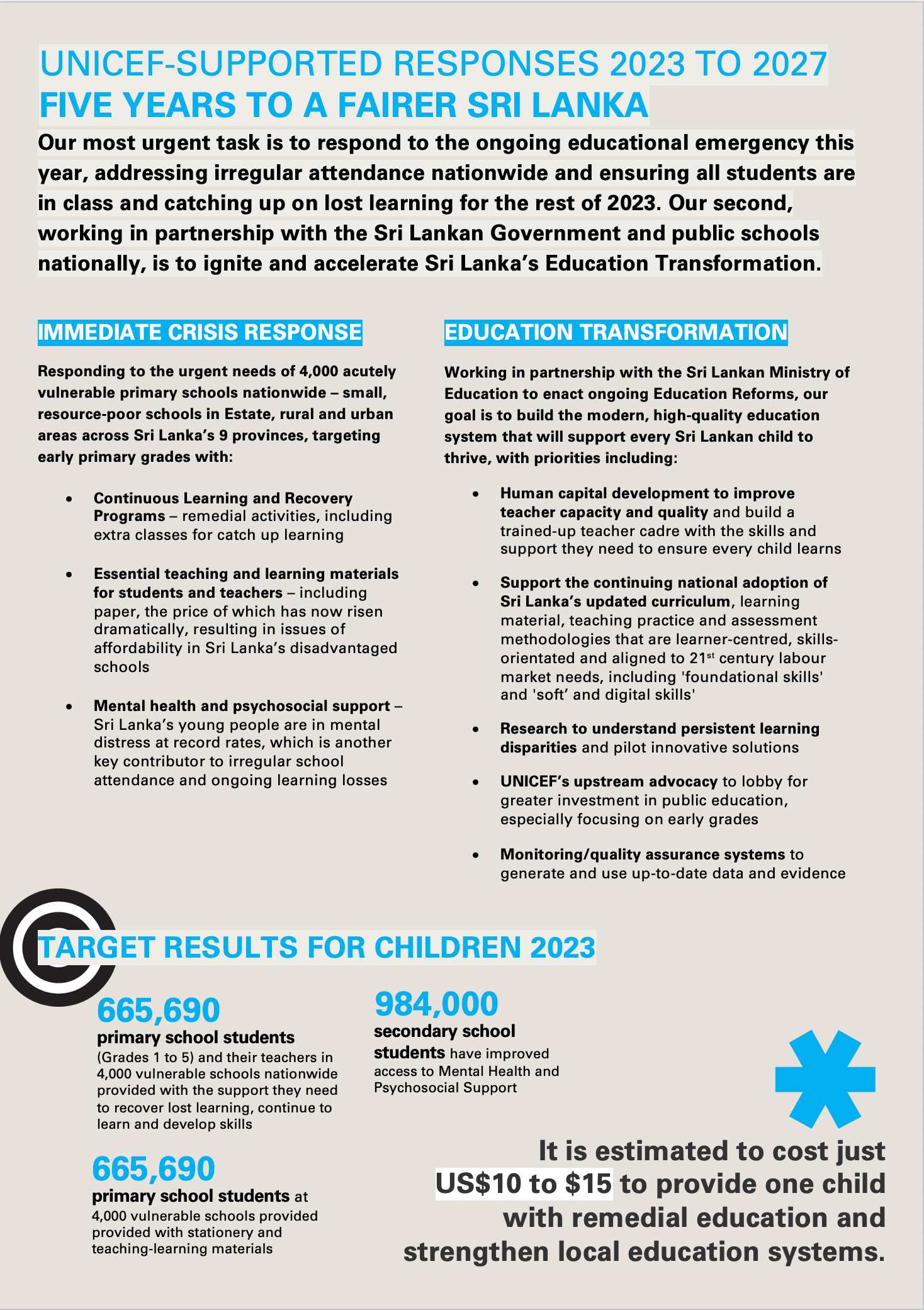 UNICEF Sri Lanka responses.png
