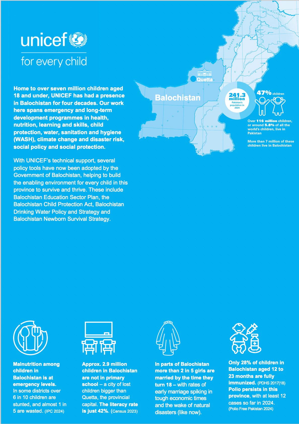 UNICEF Pakistan Balochistan.png