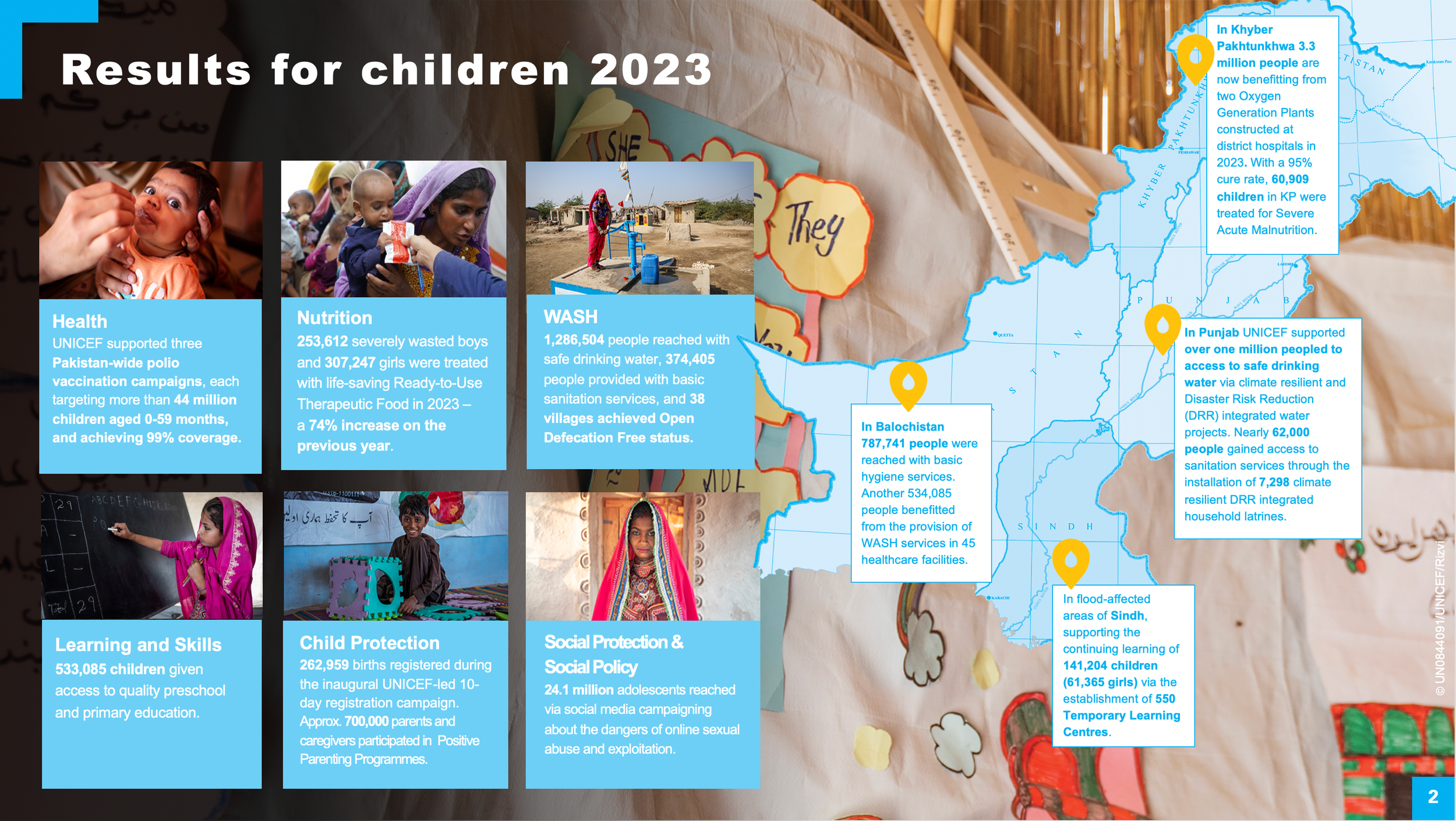 UNICEF Pakistan PPT template Results for Children.png