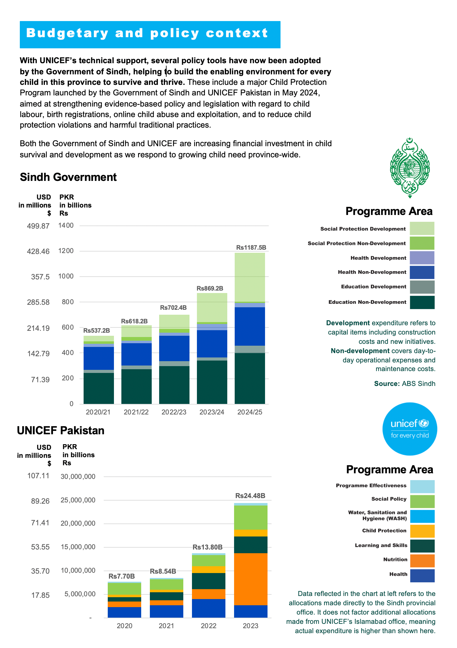 UNICEF Pakistan Sindh Budget context.png