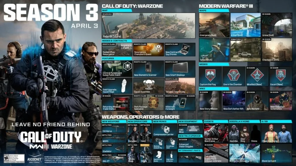 Call of Duty: Modern Warfare III - Season 3: A Comprehensive Overview