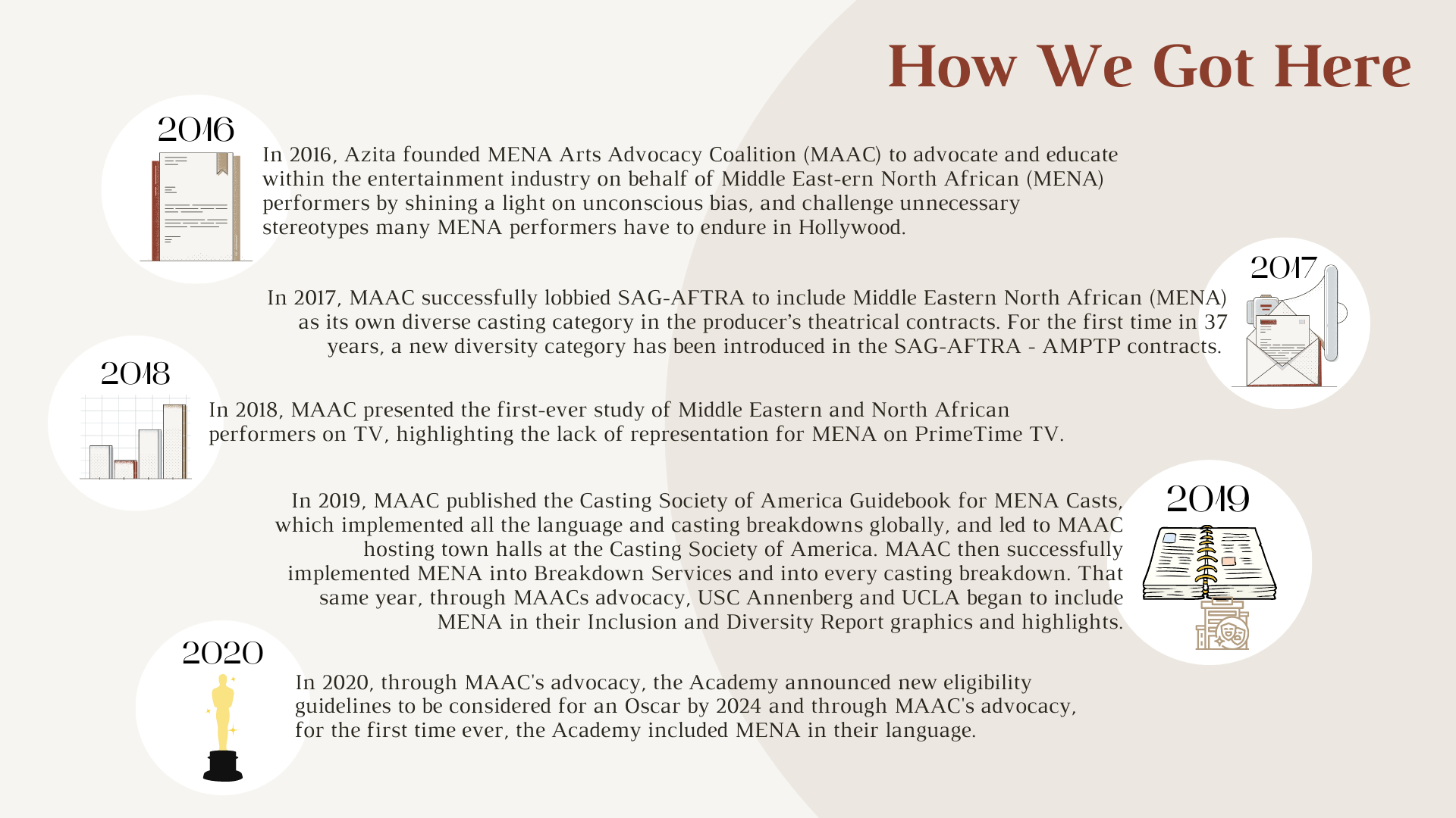 MAAC _ Informational Deck 2021.png