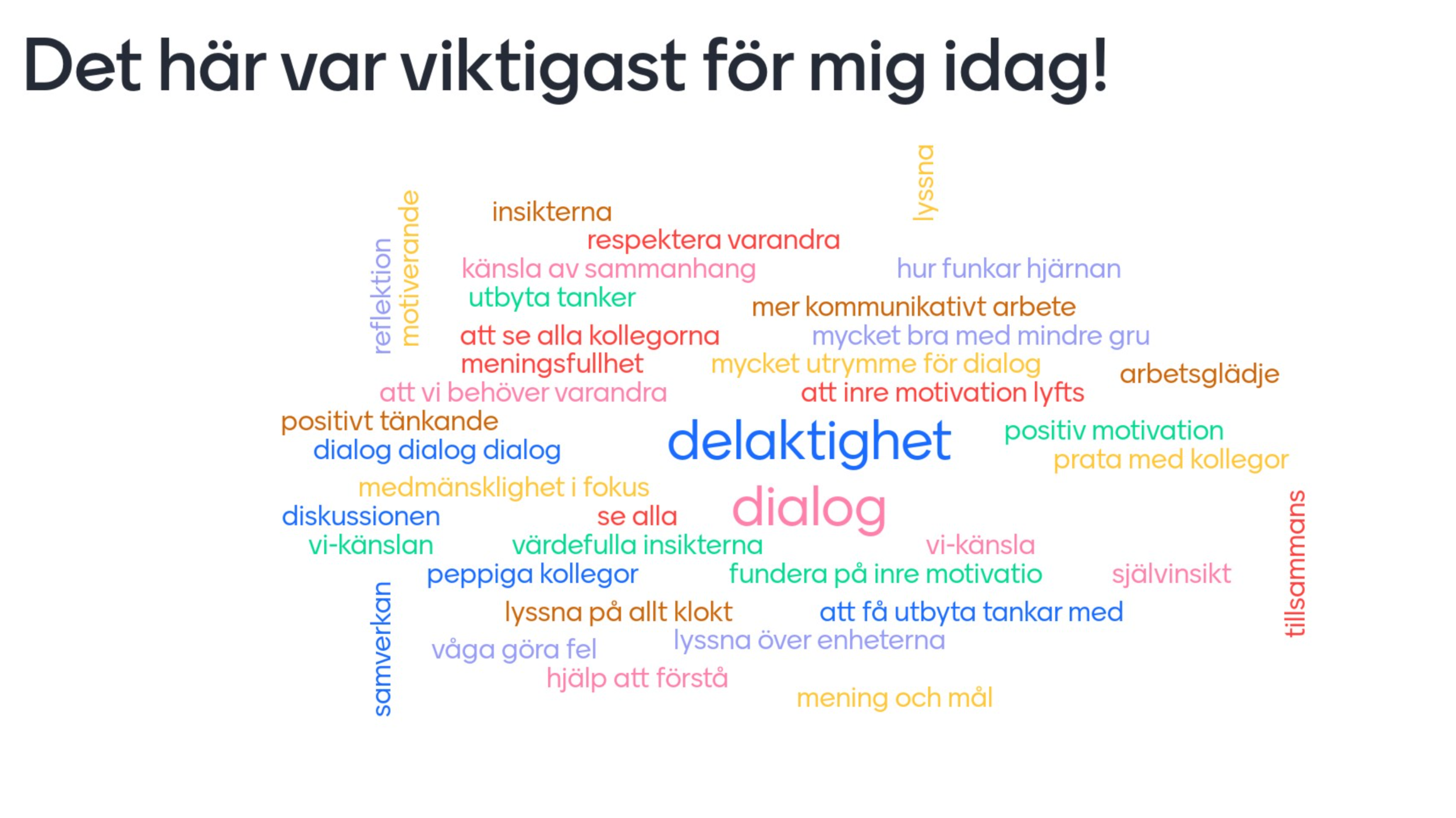 Att dela bilder av vad man tillsammans upplevt är en viktig del i att skapa förståelse för varandra och för verksamhetens tillstånd. När Hyresgästföreningen Norrland’s medarbetare checkade ut från sin digitala medarbetarträff så skapade vi ett interaktivt och visuellt ordmoln med deras kommentarer.