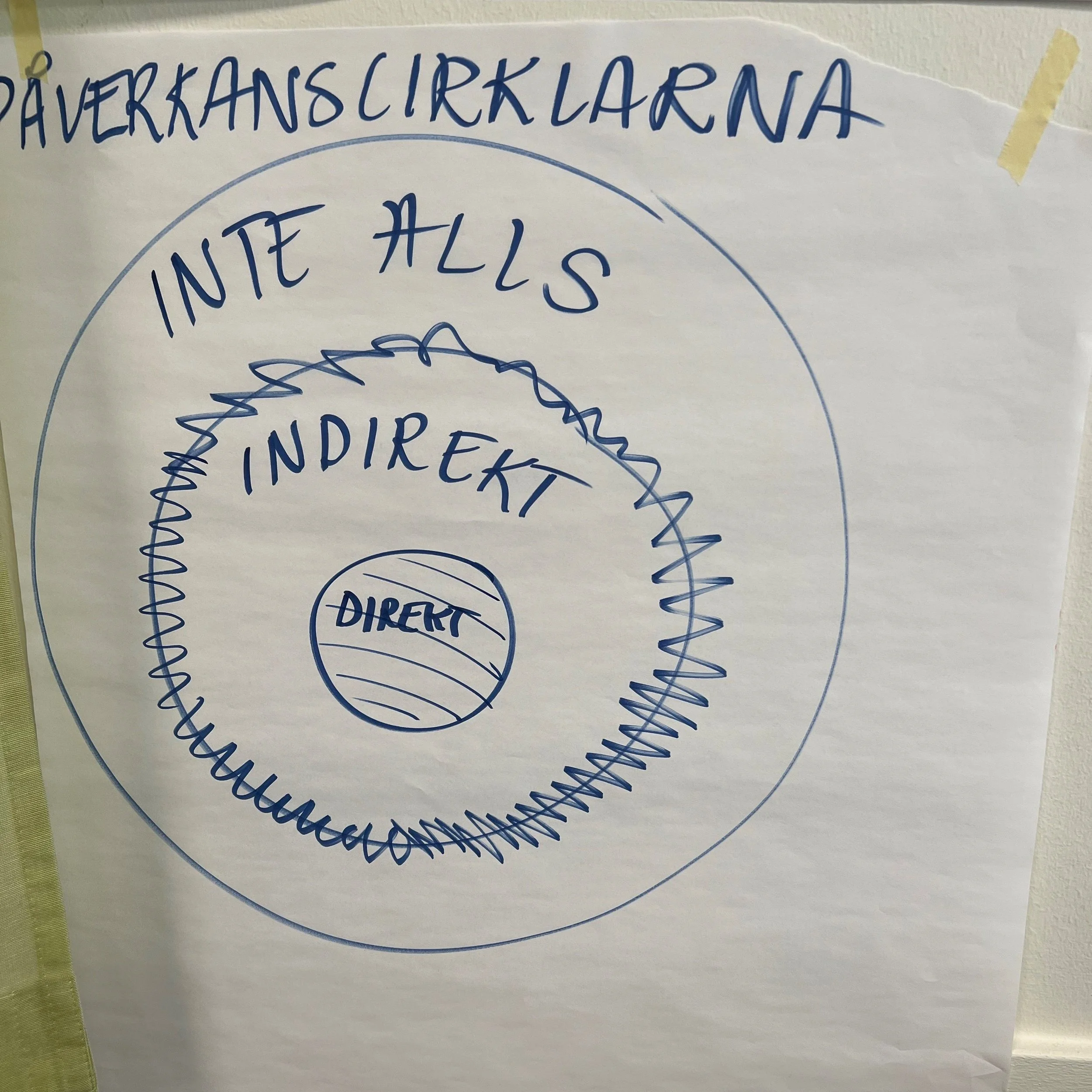 Ett rakt svar om att leda förändring