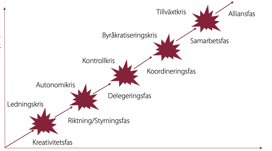 Vi som hade så kul… Vanlig växtvärk i organisationer som blir större!