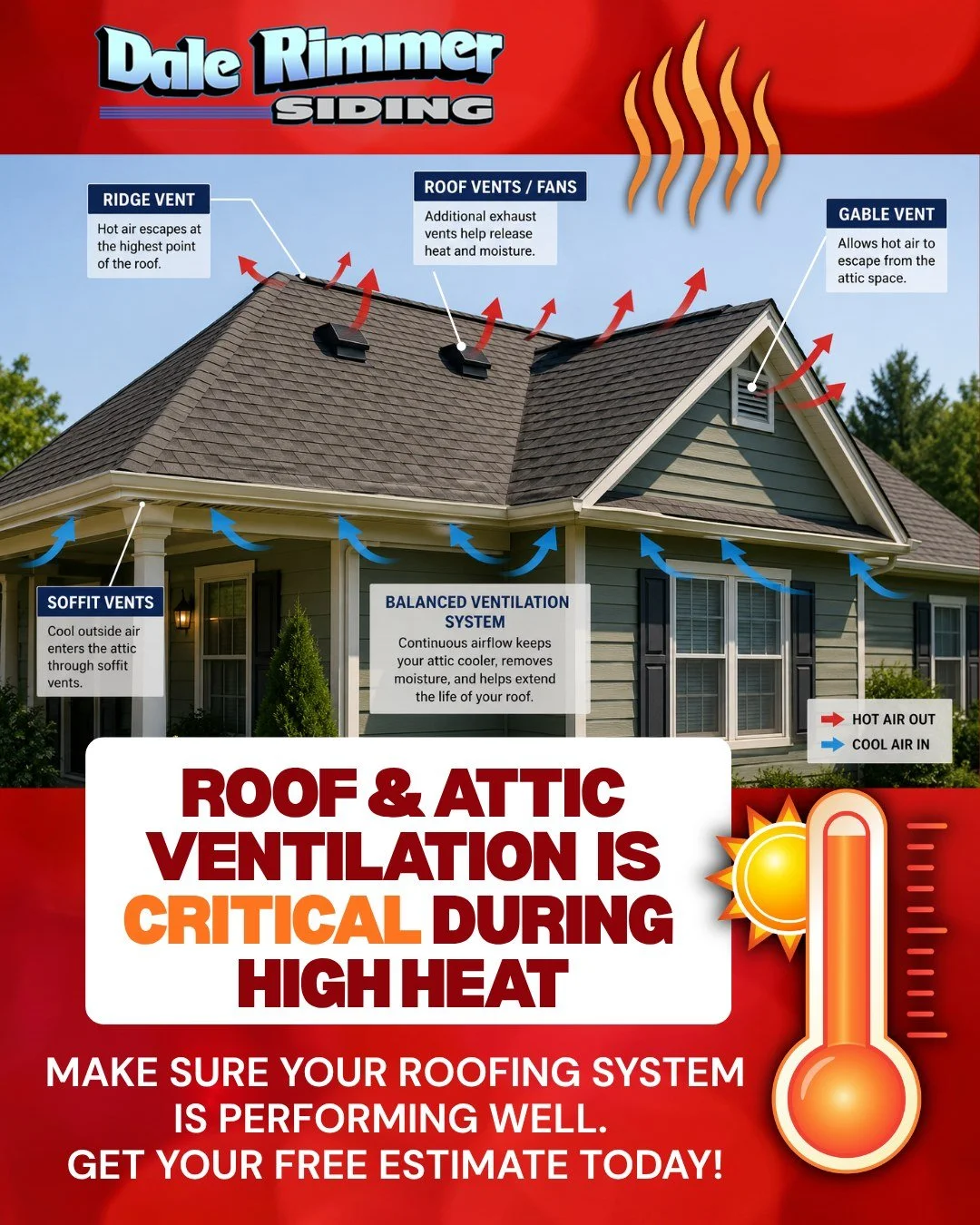 A properly ventilated roof does more than keep your attic cooler 🌡&mdash;it helps lower cooling costs, extend the life of your roof, protect your attic insulation, and reduce moisture problems that can lead to mold and wood rot. With Pennsylvania's 