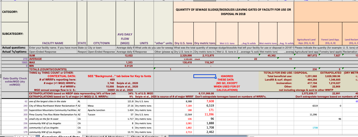 NBDP-WWTPSurvySpreadsheetRawData-Mar2022.png