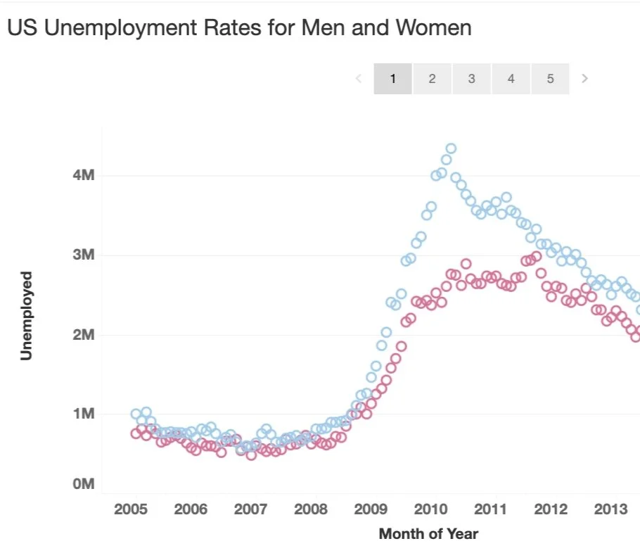 US Unemployment trends Tableau_Image.jpg
